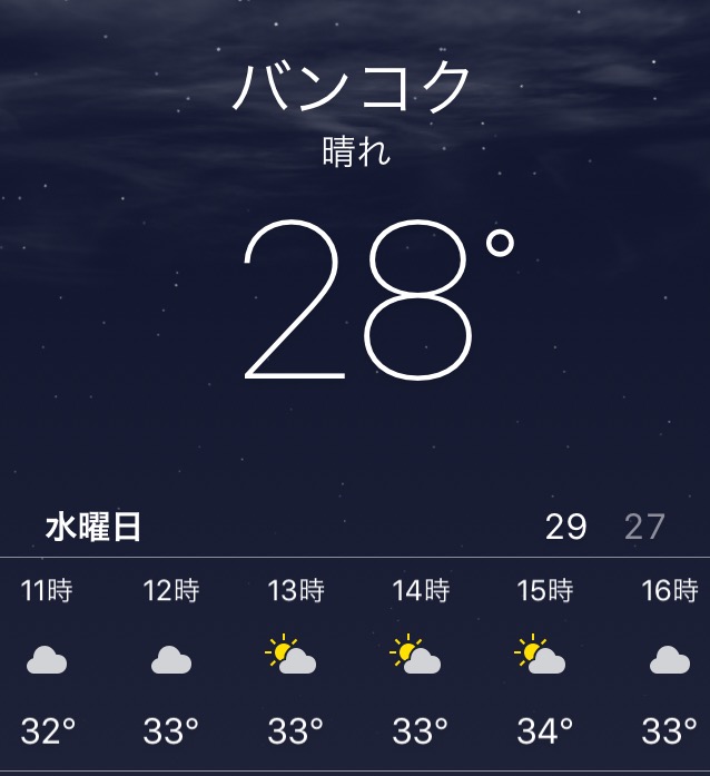 バンコクの気温と天気