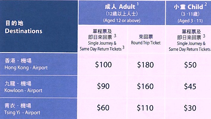 香港空港-移動方法-電車-エアポートエクスプレス-料金